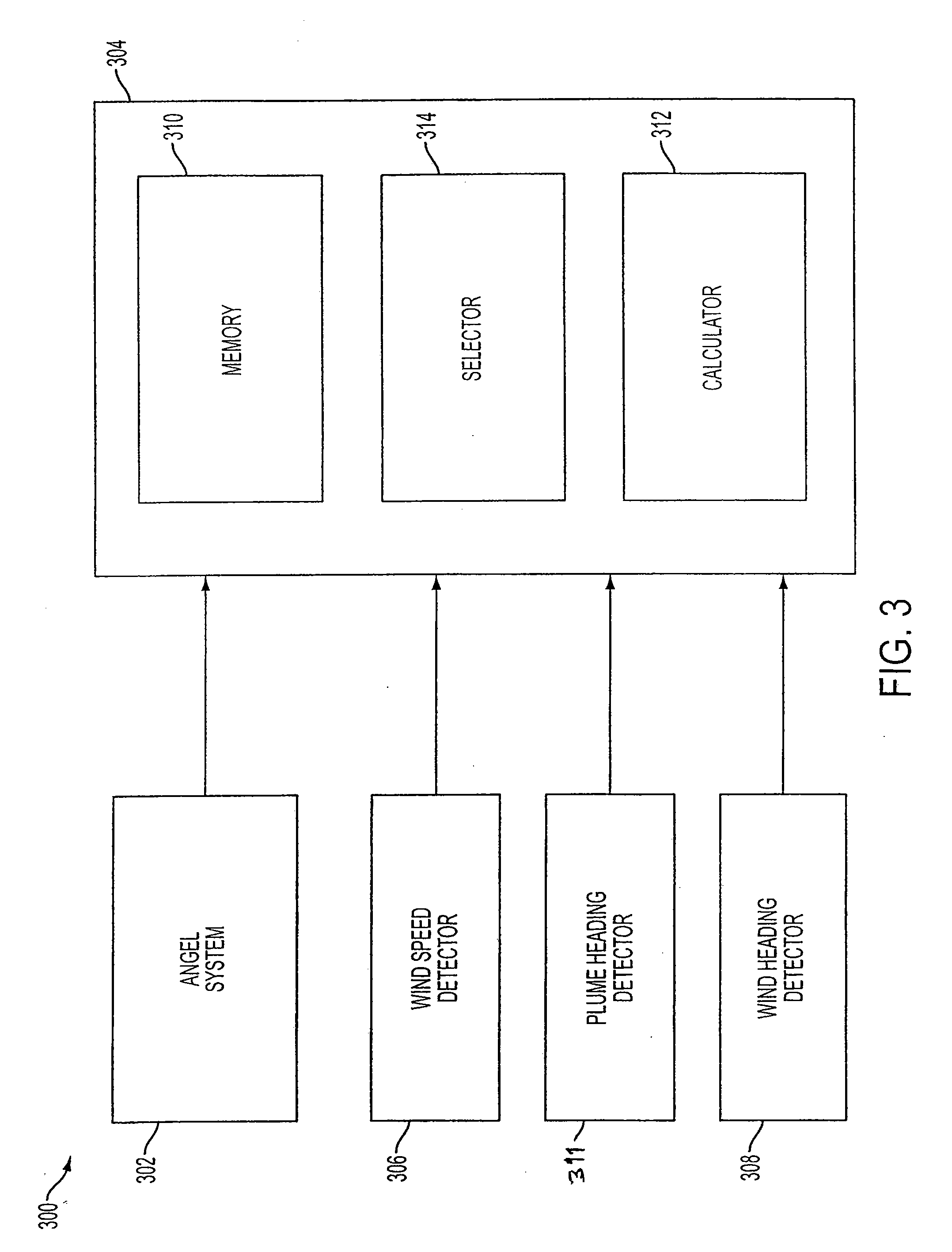 Gas flux determination using airborne dial lidar and airborne wind measurement