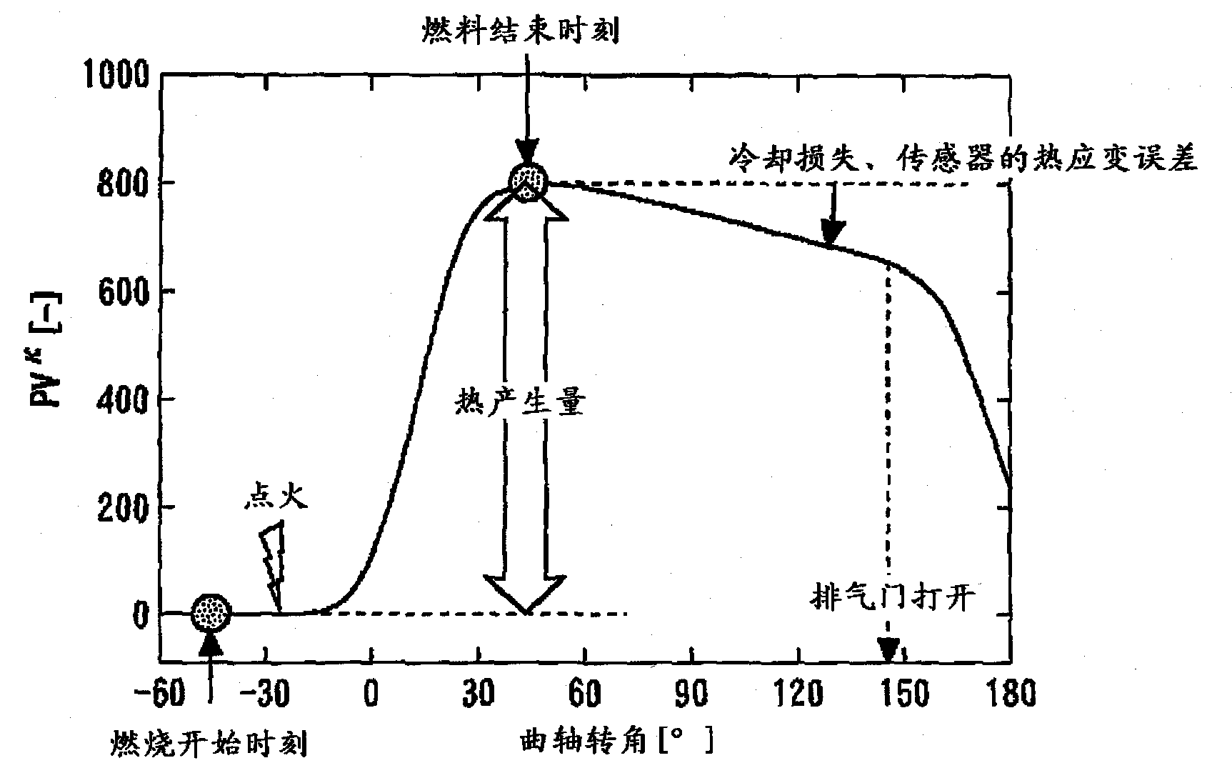 Control devices for internal combustion engines