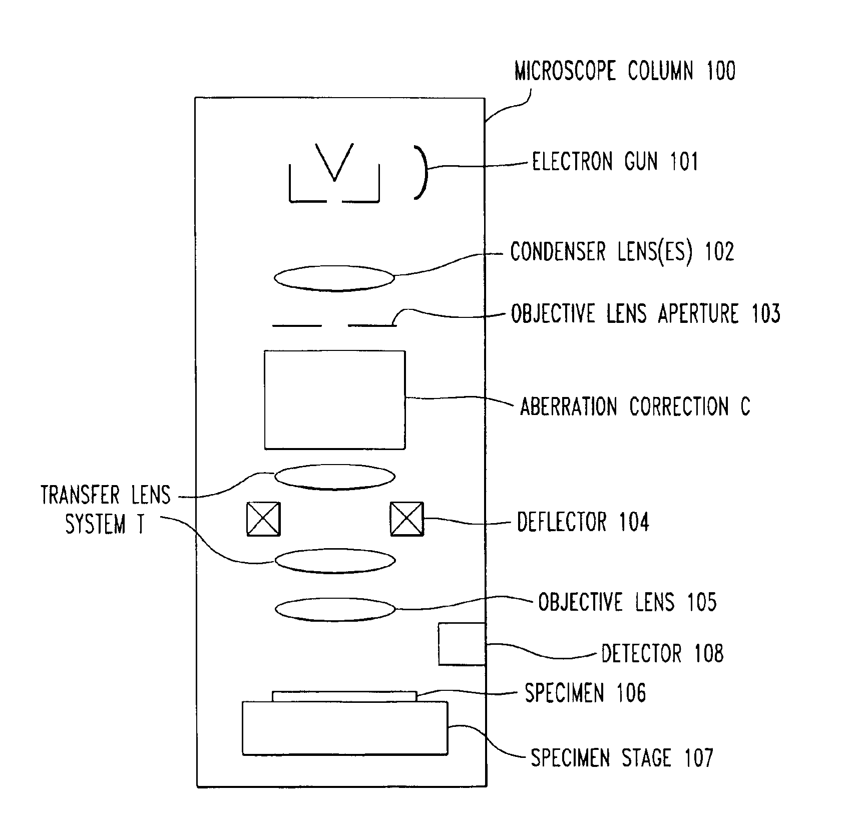 Charged-particle beam apparatus equipped with aberration corrector