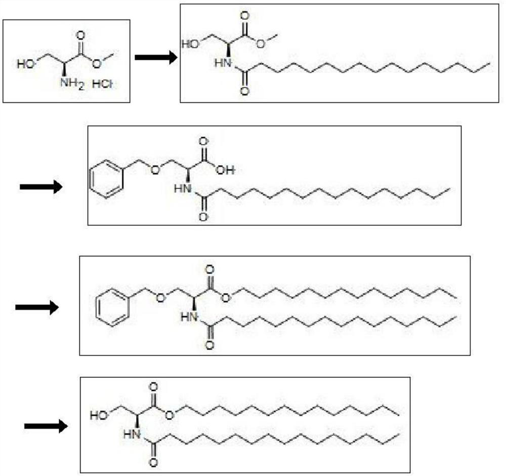 PMS synthesis method