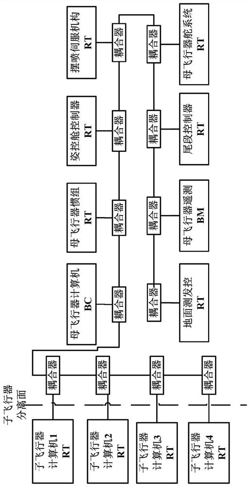 A communication method and system for mother-child aircraft based on 1553b bus