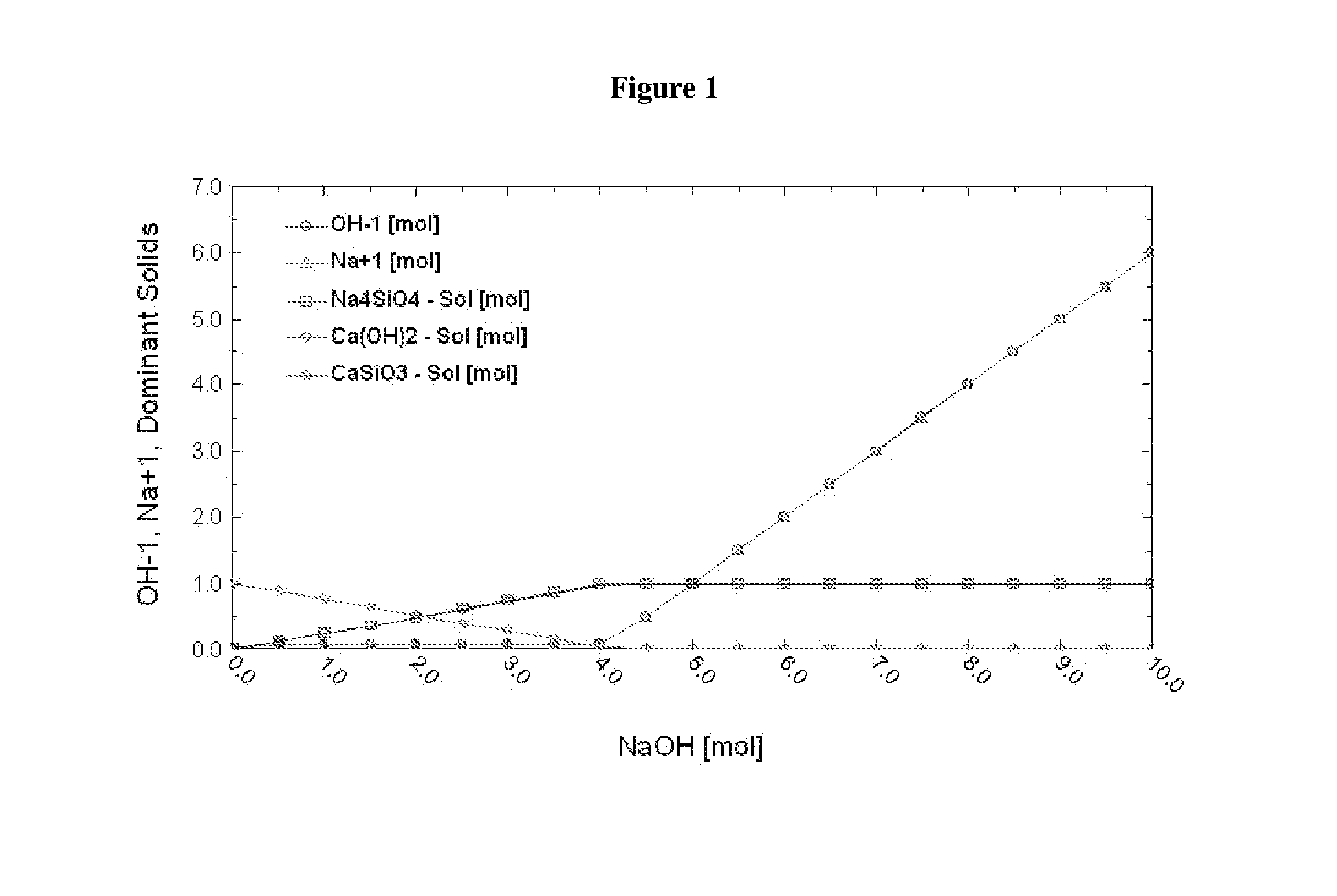 Sequestration of a gas emitted by an industrial plant