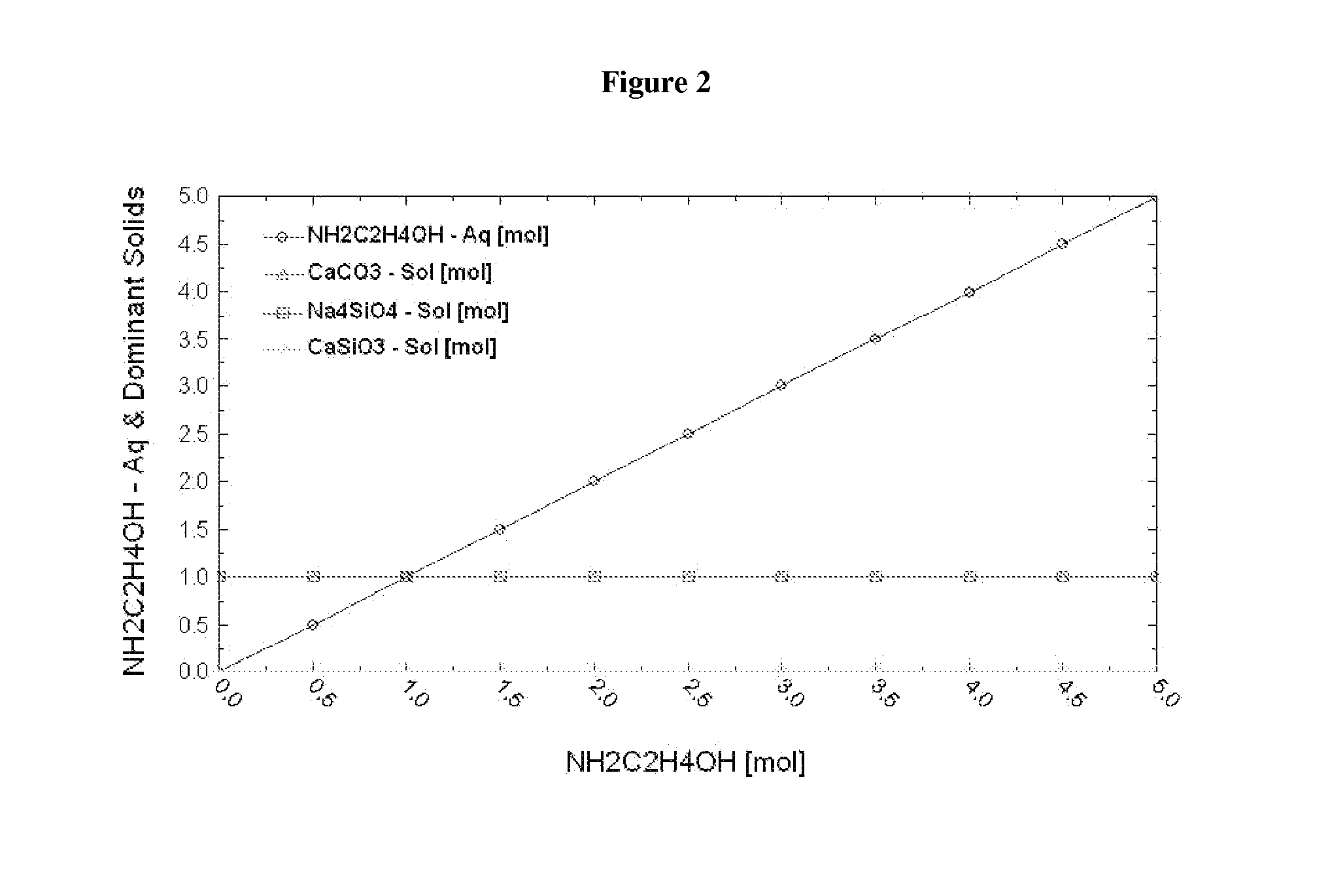 Sequestration of a gas emitted by an industrial plant