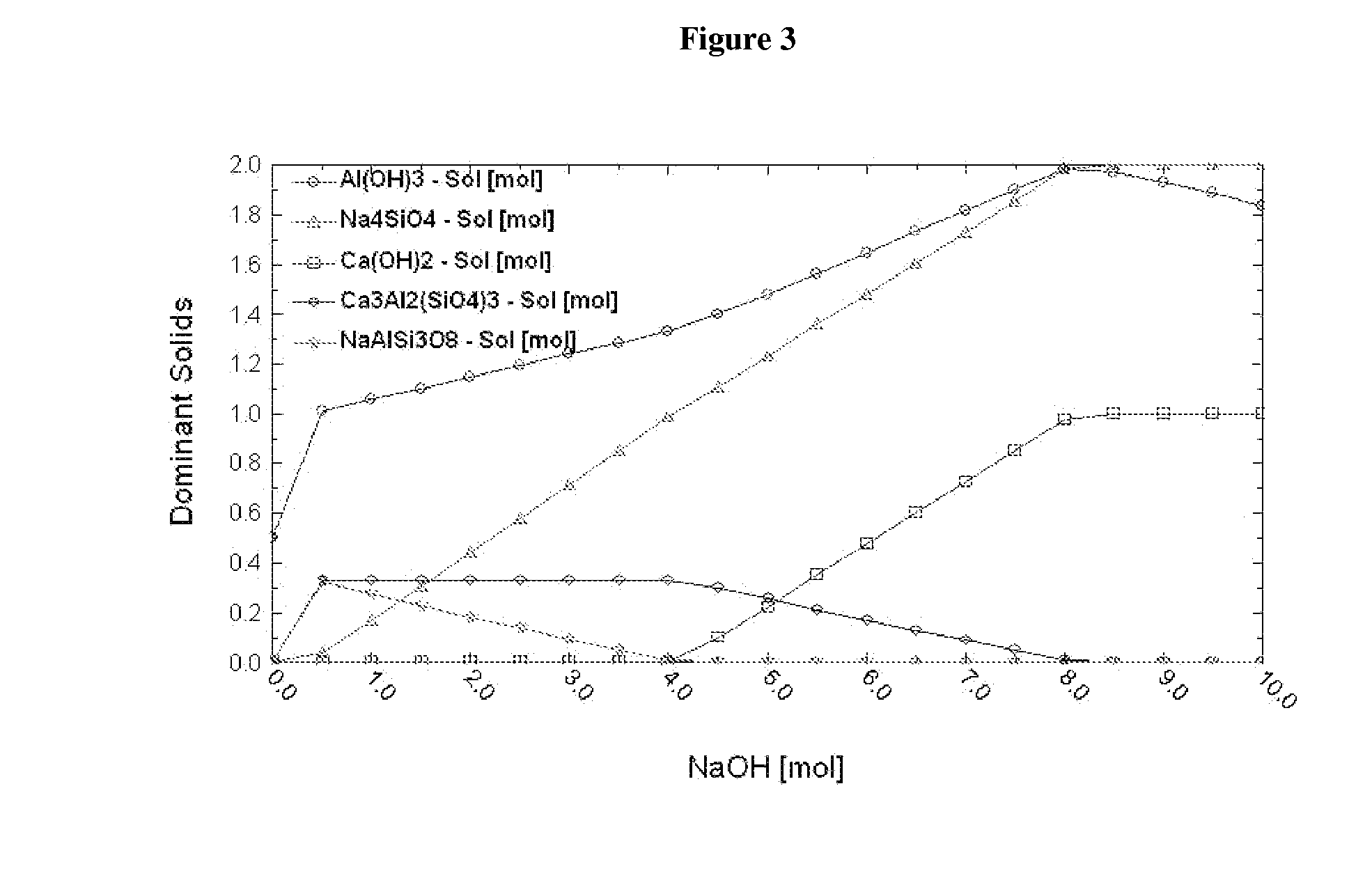 Sequestration of a gas emitted by an industrial plant