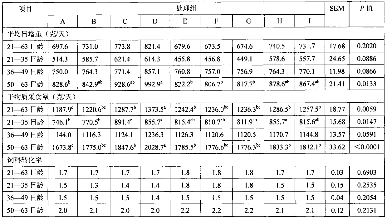 A combination of multiple protein sources for young ruminant milk substitutes and its application