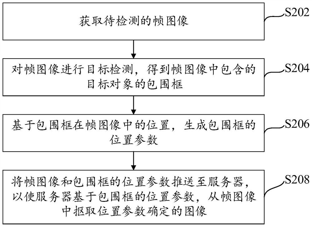 Image push method, image acquisition method, device and image processing system