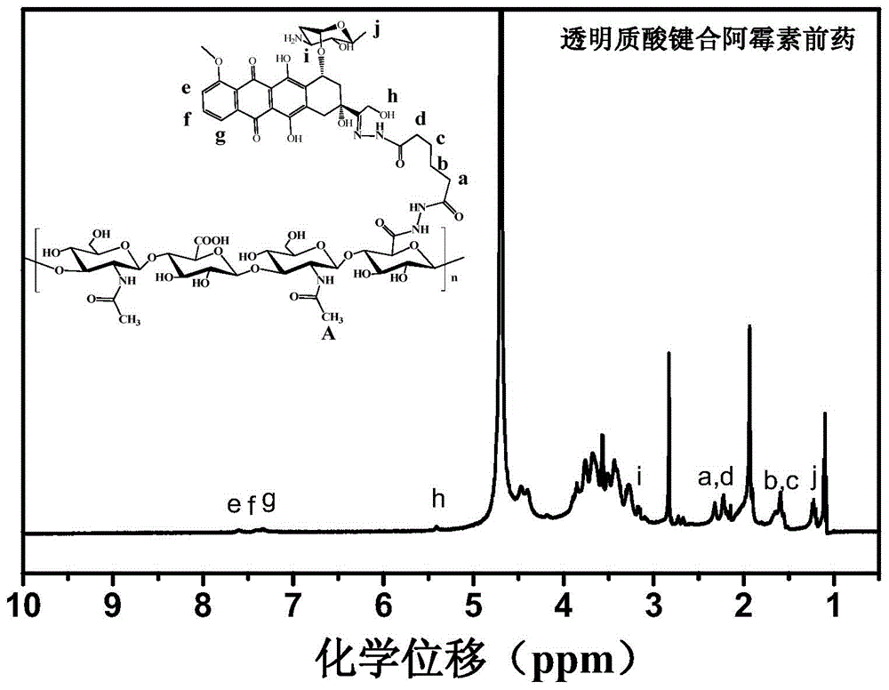 Preparation method of tumor-targeted acid-sensitivity prodrug-magnetic nanoparticle conjugate and application thereof