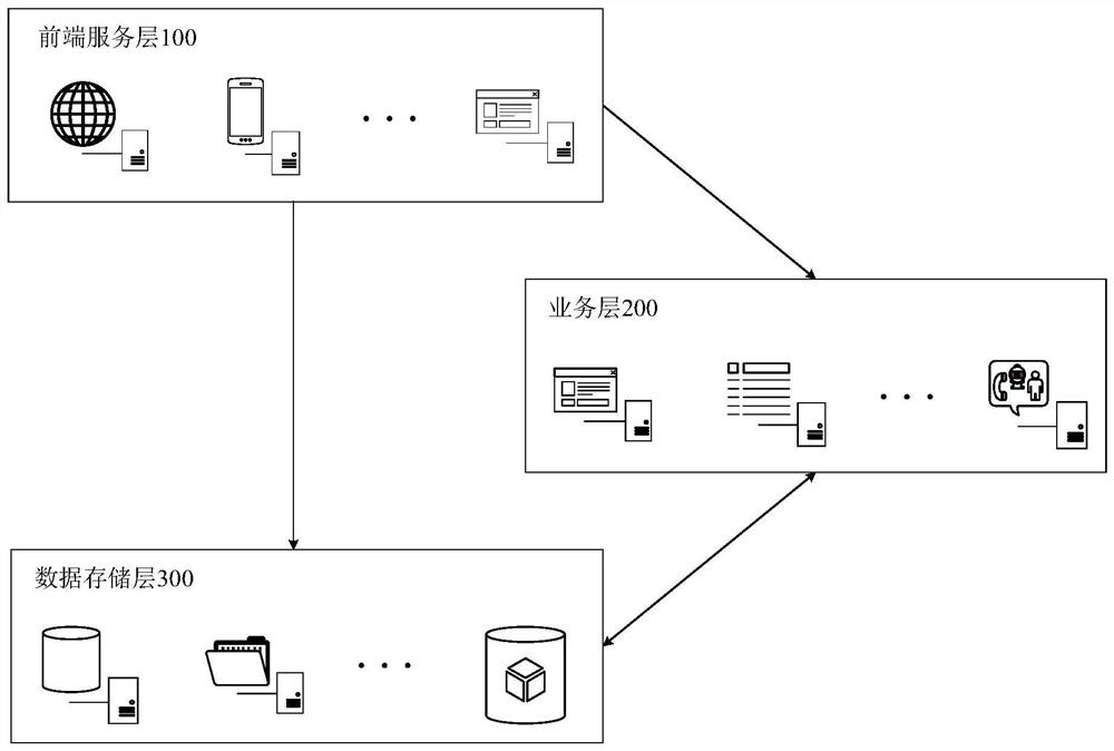 Character service platform system