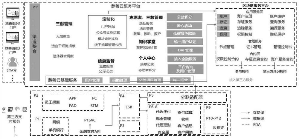 Character service platform system