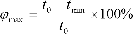 Device and method for estimating spin forming limits of high-strength steel and tailor-welded blank