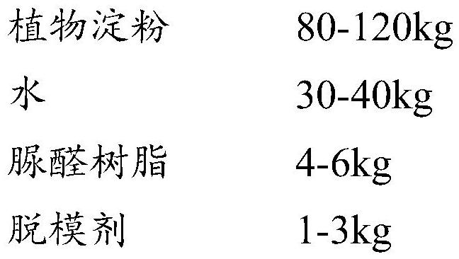 Special agent for plant fiber product polymerization and preparation method thereof