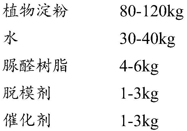 Special agent for plant fiber product polymerization and preparation method thereof