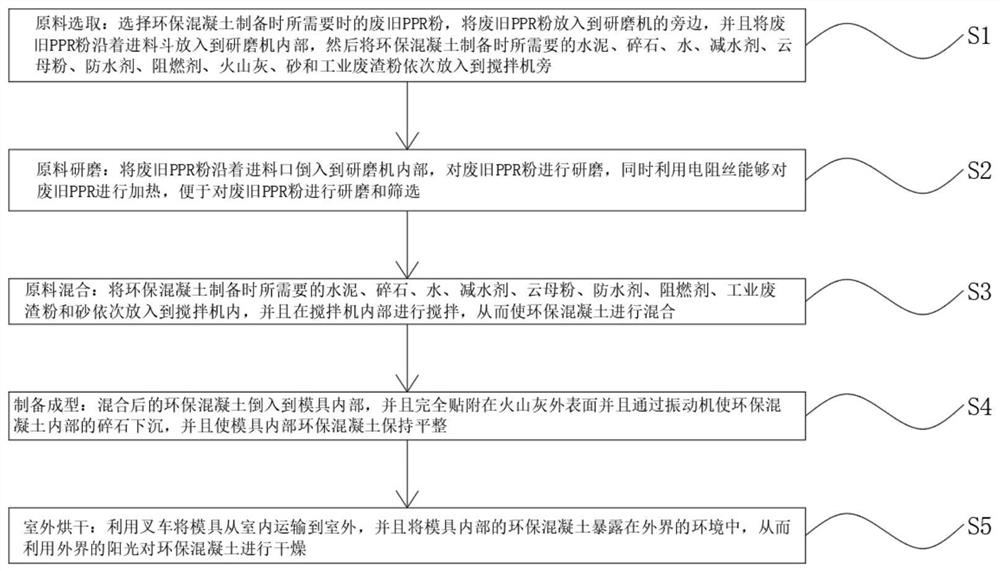 A kind of processing method of high-strength environment-friendly concrete