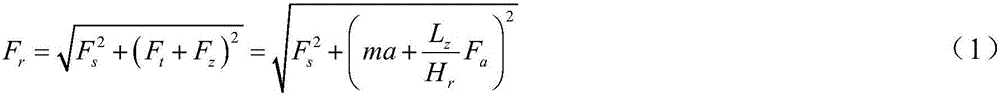 Test and prediction method for service life of bearing of axle box of train