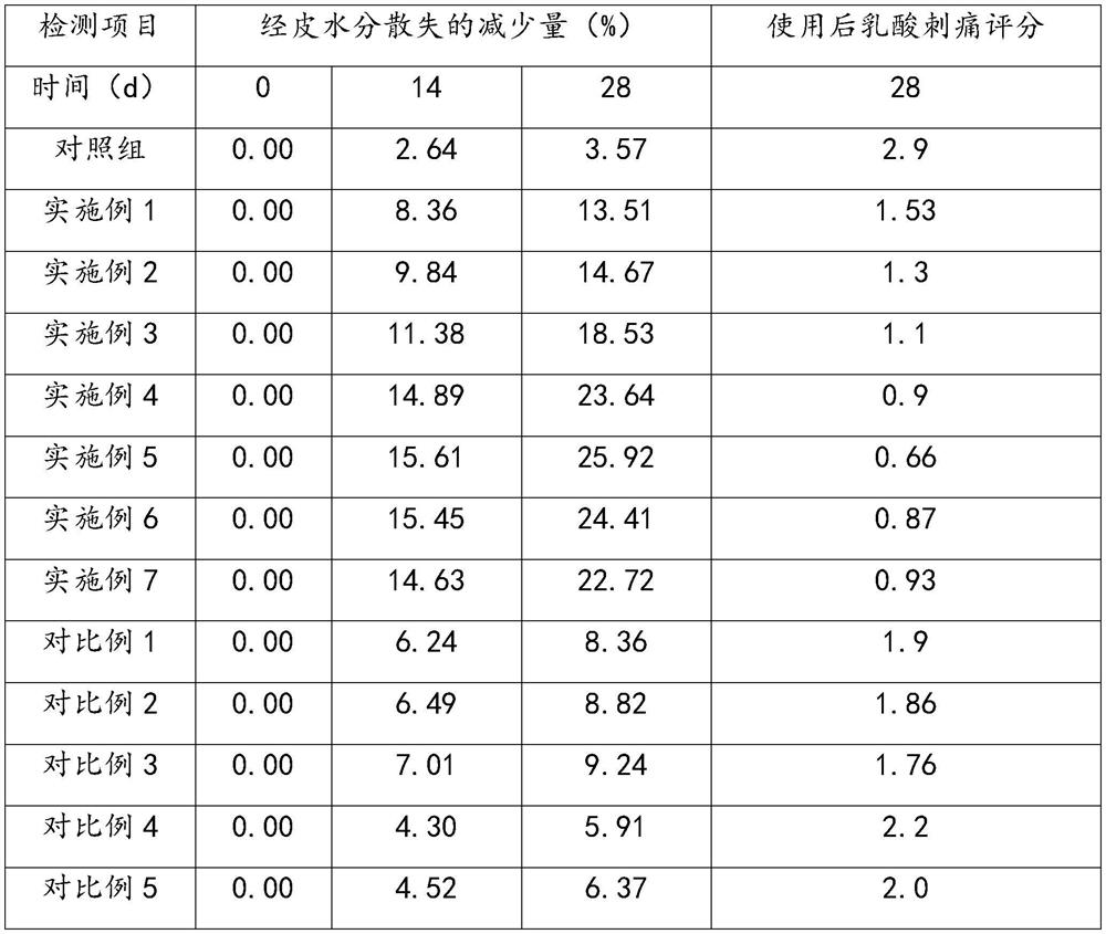 Moisturizing and repairing composition, cosmetic and preparation method