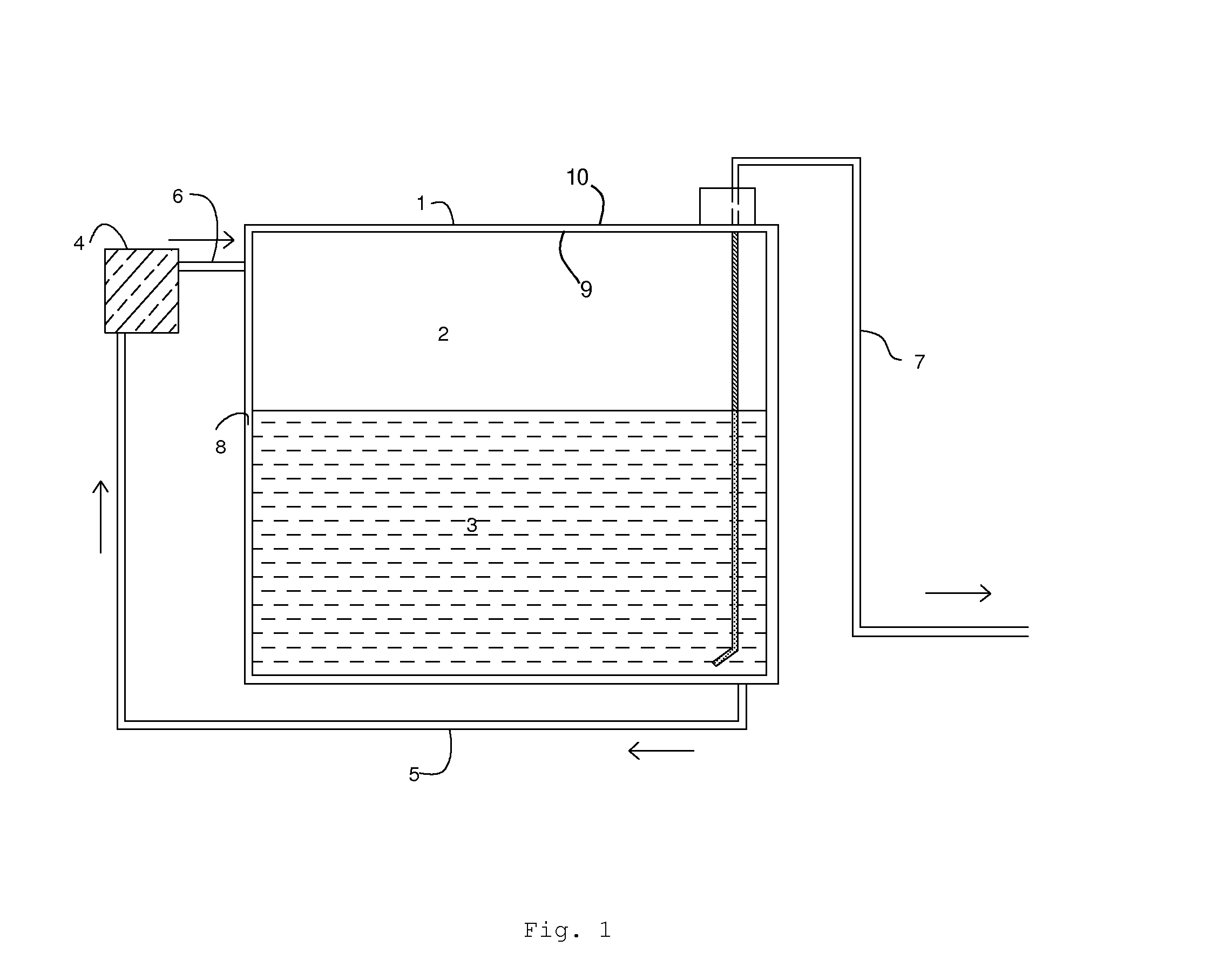 Temperature control