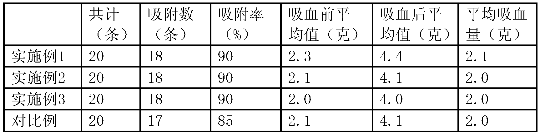 Method for breeding medical leeches