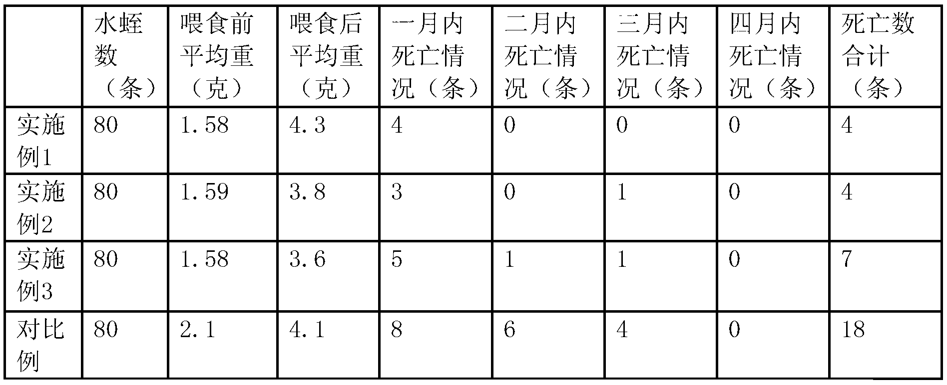 Method for breeding medical leeches