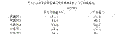 Method for preparing Isaria javanicus microcapsule suspension