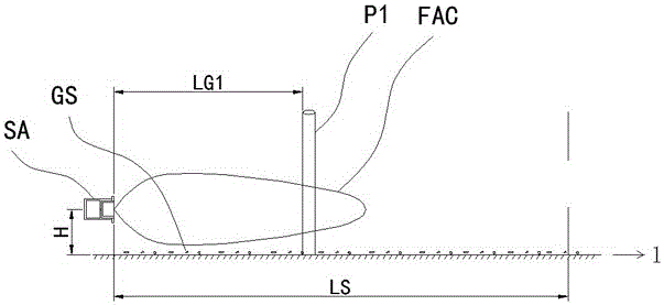 Detection device and detection method of car ultrasonic blind area for preventing ground measuring error and misinformation