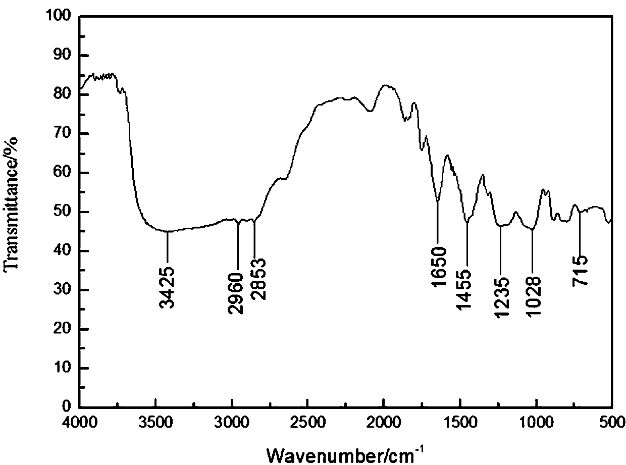 Phosphorus-nitrogen-silicon compound containing triazine ring and its preparation method