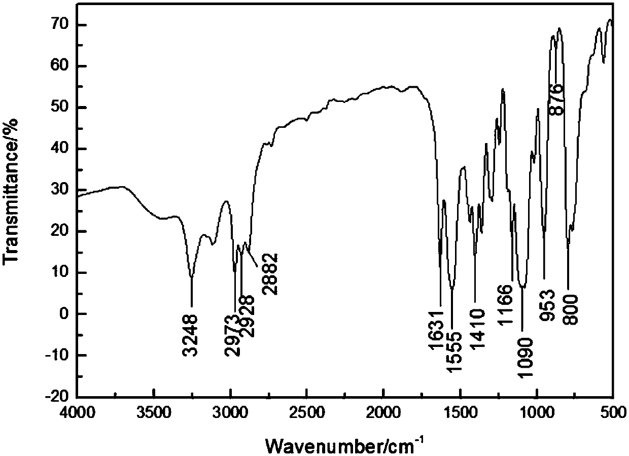 Phosphorus-nitrogen-silicon compound containing triazine ring and its preparation method