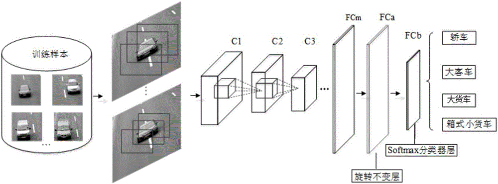 Vehicle type recognition method based on CNN and domain adaptive learning