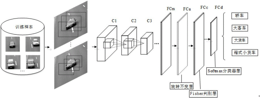 Vehicle type recognition method based on CNN and domain adaptive learning