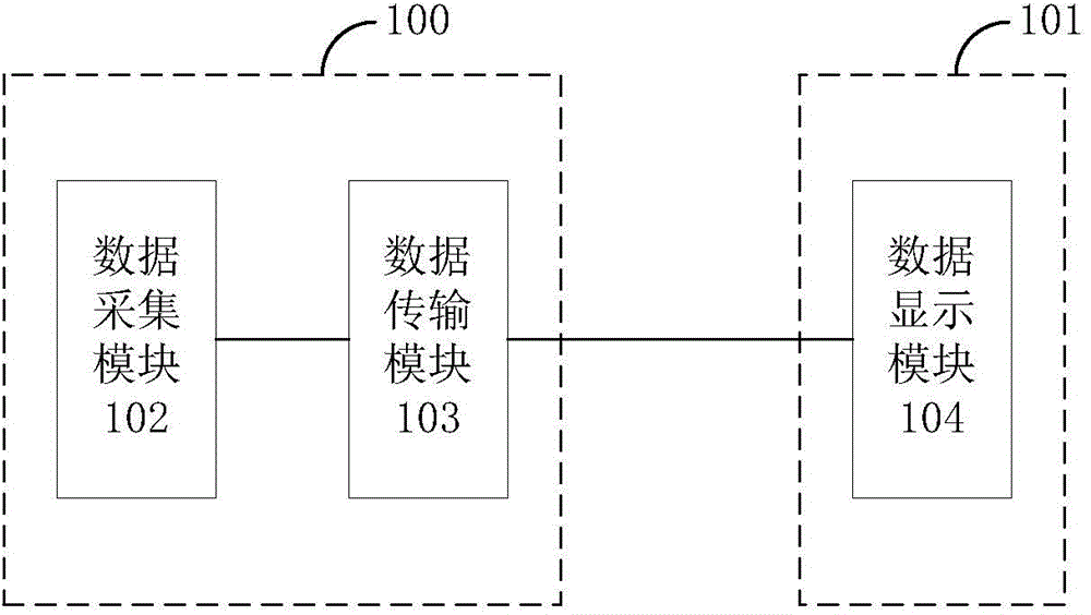 Current transformer waveform monitoring device and current transformer control system