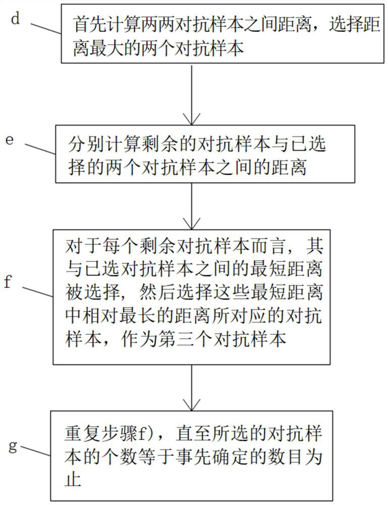 Neural network model reference neural cognitive mechanism and machine learning mathematical method