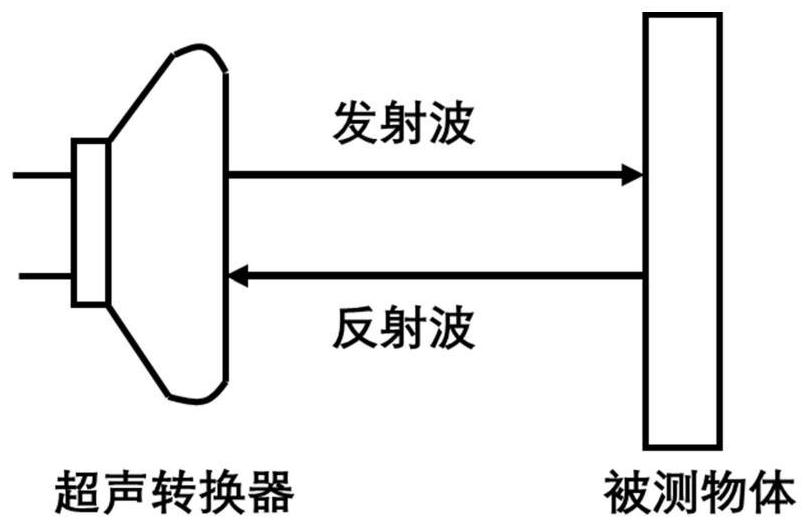 Automatic parking system parking space detection method based on ultrasonic distance measurement technology