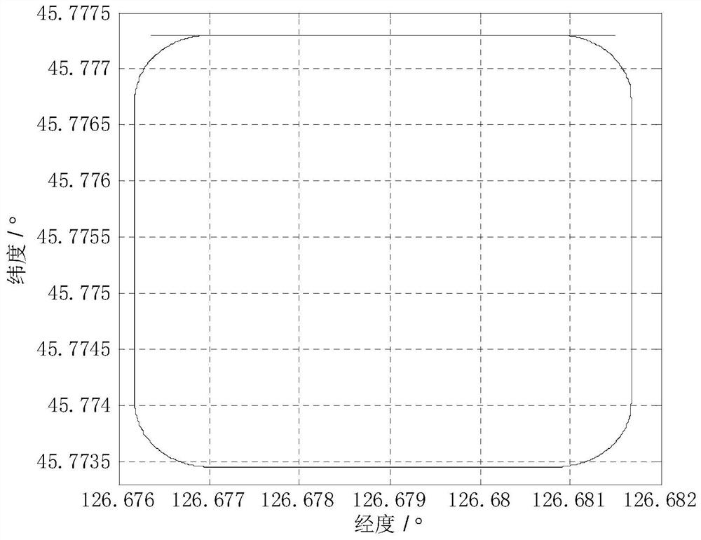 An Adaptive Cascaded Kalman Filter Method Based on Dual Antenna GPS and MIMU Combination