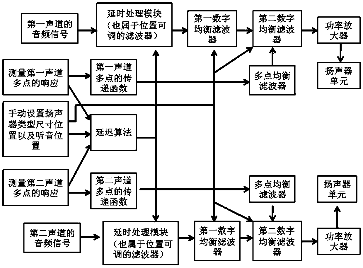 A spatial calibration method of a stereo sound system and its mobile terminal device