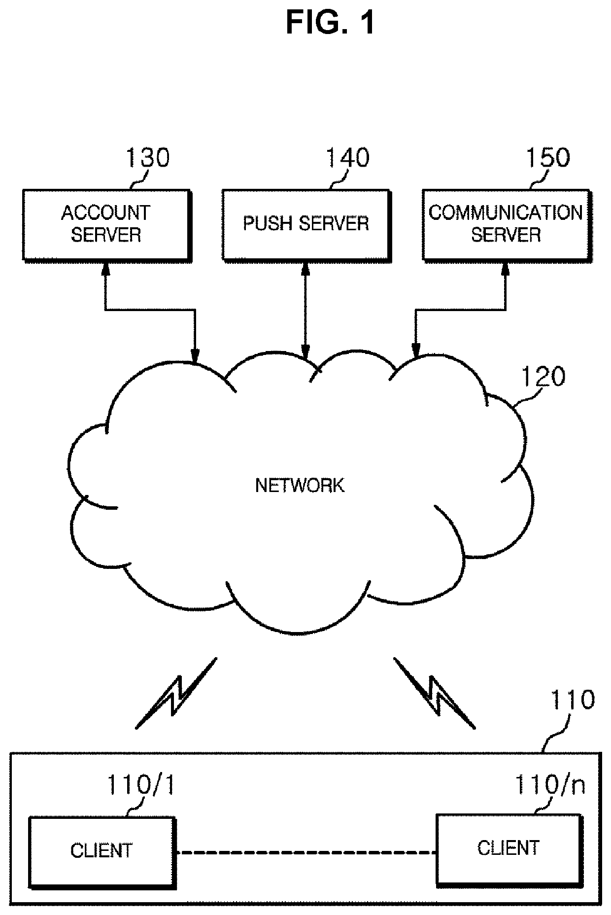 Method and apparatus for providing communication service based on a push