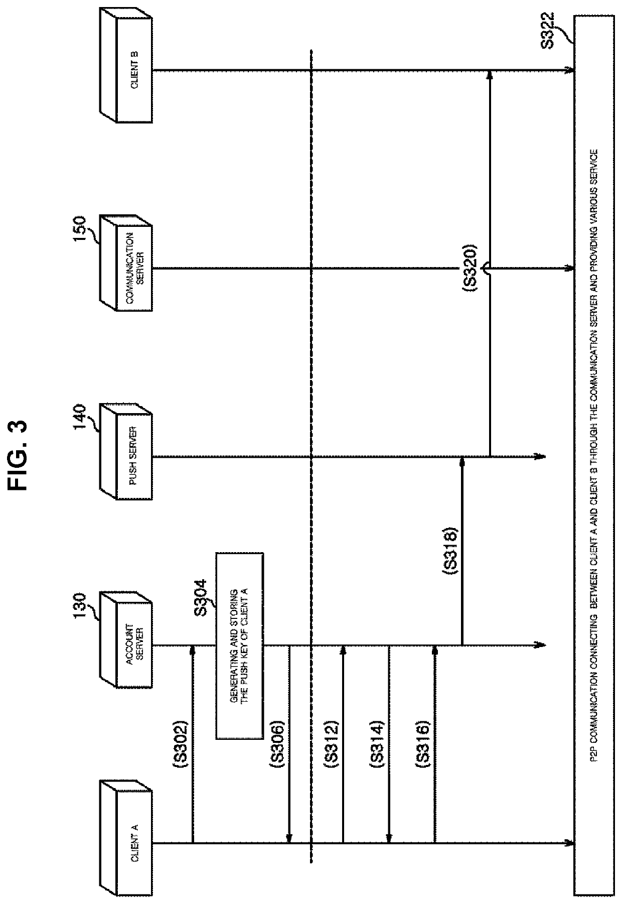 Method and apparatus for providing communication service based on a push