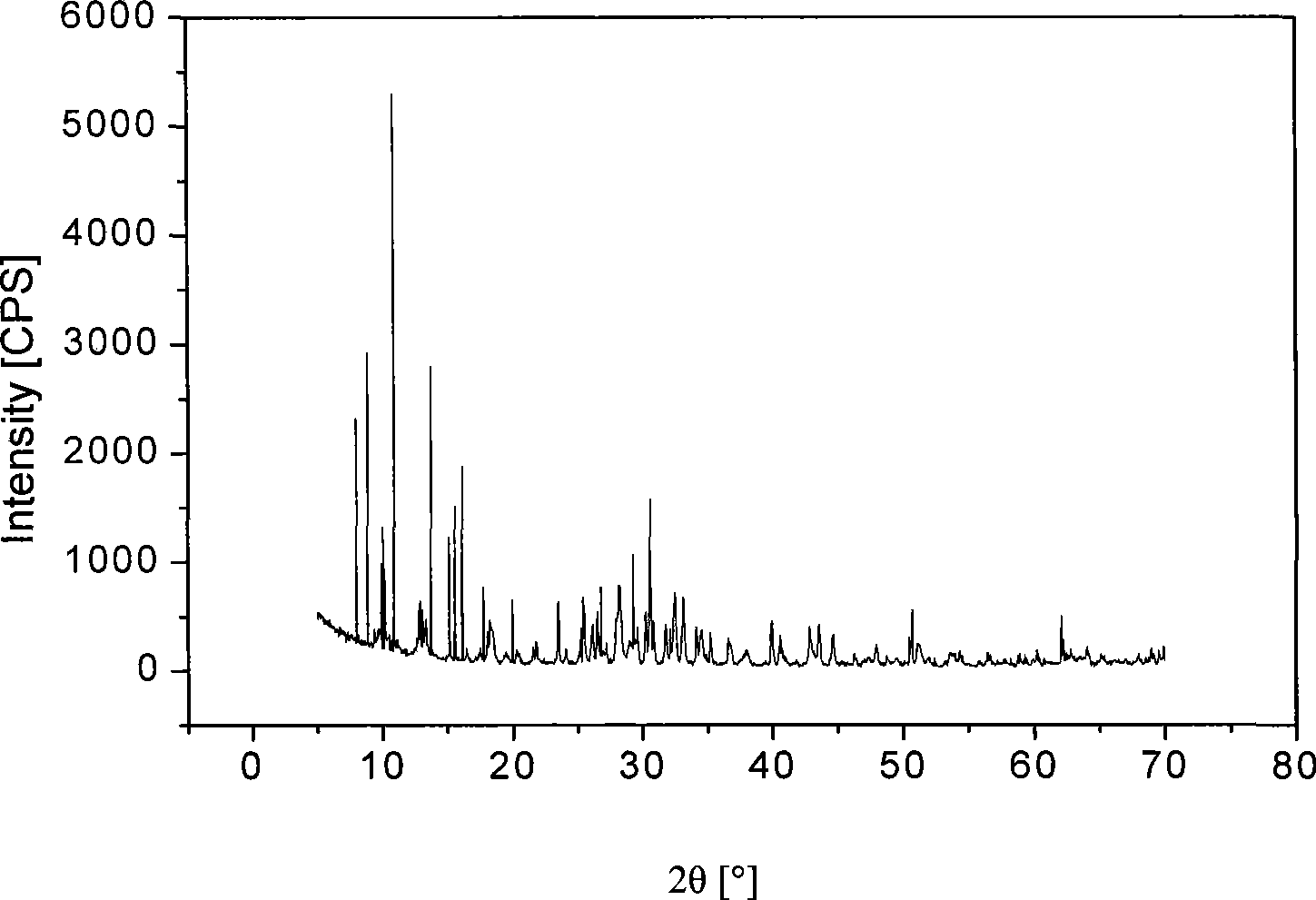 Li2Na4V10O28 and preparation method and use thereof