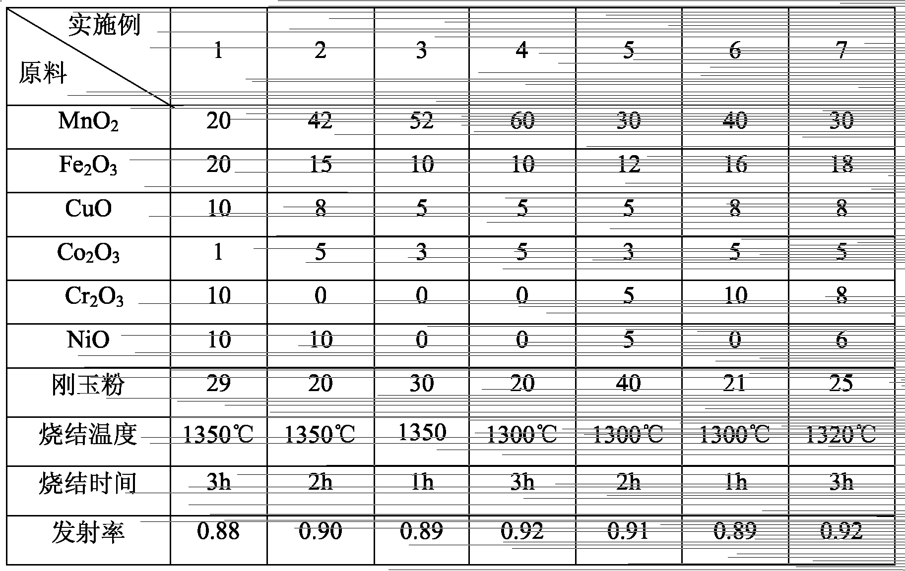 Black-increasing agent for high-temperature infrared-radiation energy-saving coating and preparation method of black-increasing agent