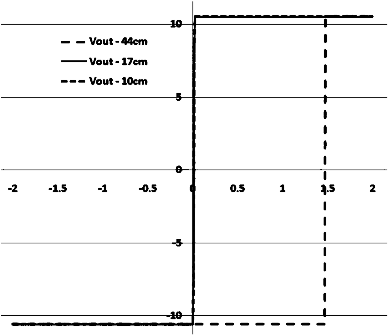 Operational amplifier testing system used for remote virtual experiment