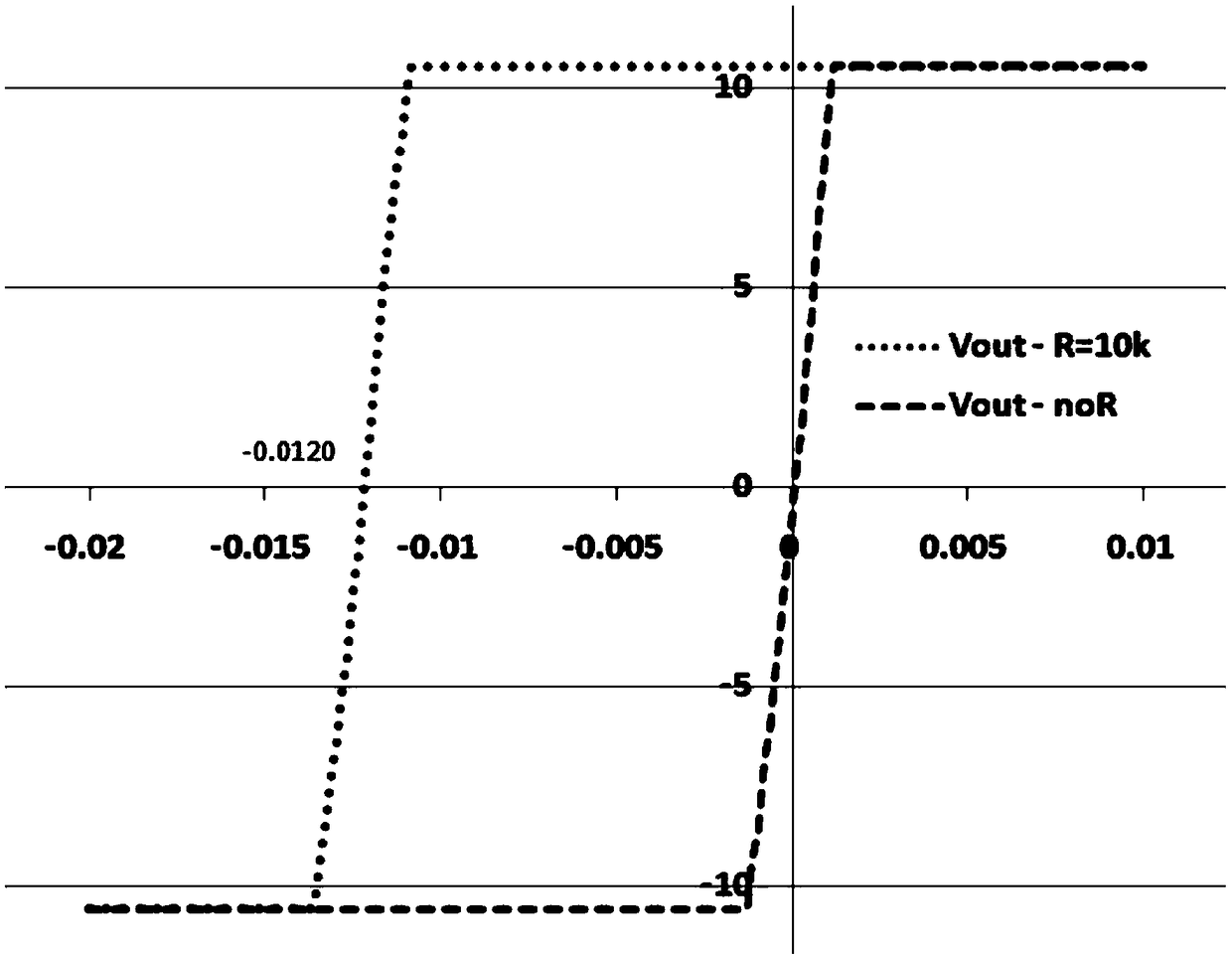 Operational amplifier testing system used for remote virtual experiment