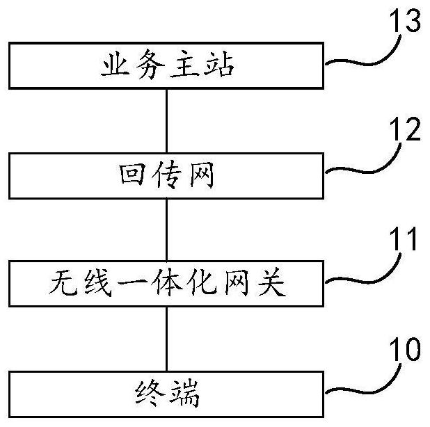 Electric power wireless Internet of Things system