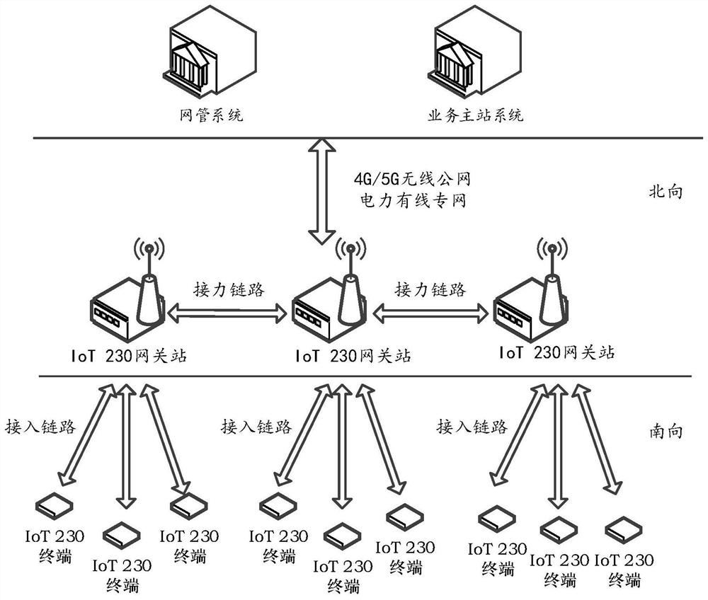 Electric power wireless Internet of Things system