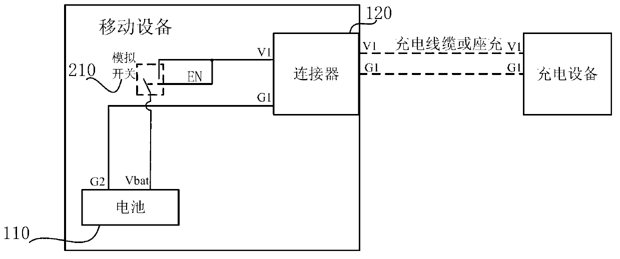 Charging method, mobile equipment, charging equipment and charging system