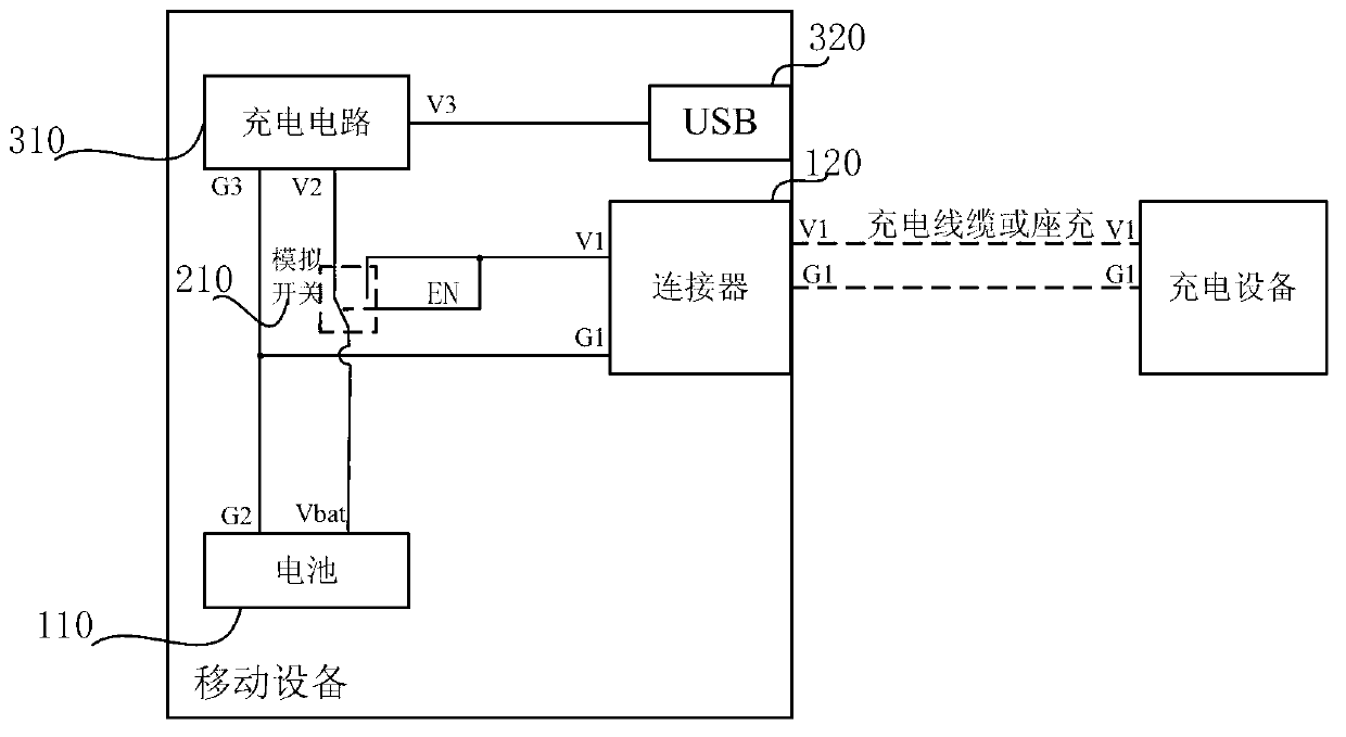 Charging method, mobile equipment, charging equipment and charging system