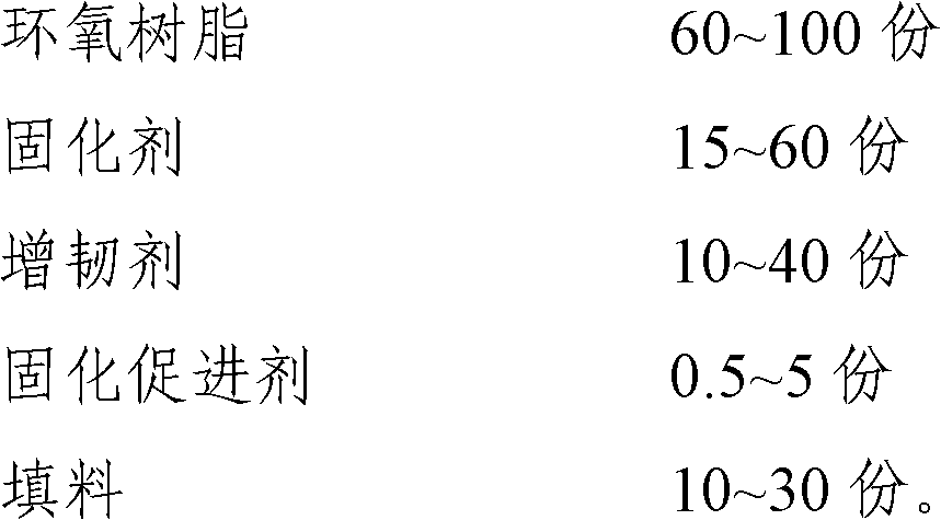 High-efficient epoxy resin adhesive and preparation method and applications thereof.