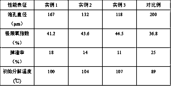 Light flame-retardant phenolic foam material and preparation method thereof