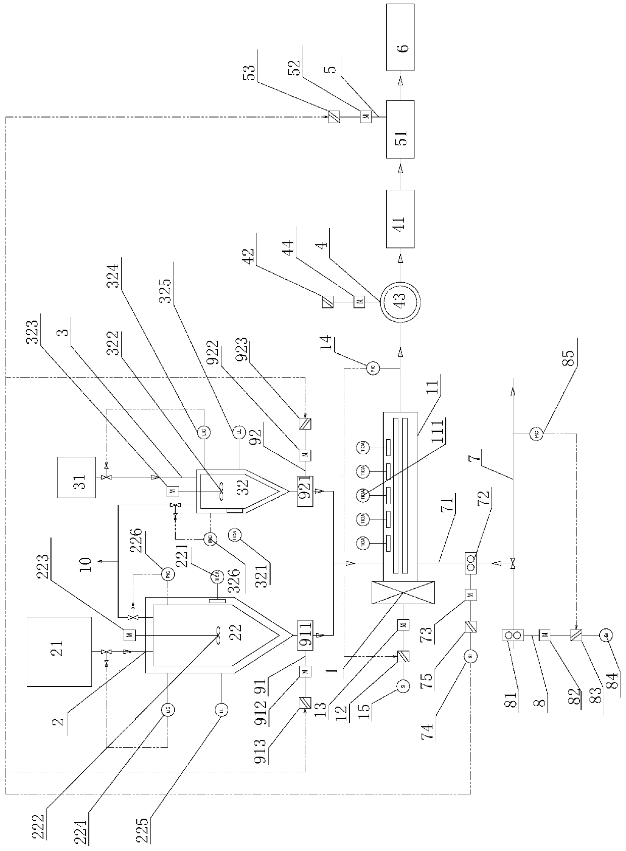 A method and special equipment for directly mixing pet melts to prepare masterbatches