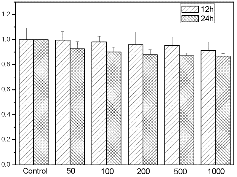 Adapter-modified magneto-optic dual-function contrast agent and preparation method and application thereof