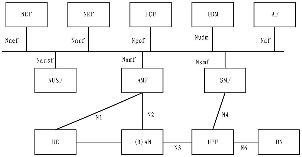 Terminal equipment registration method and device