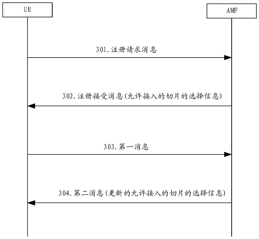 Terminal equipment registration method and device