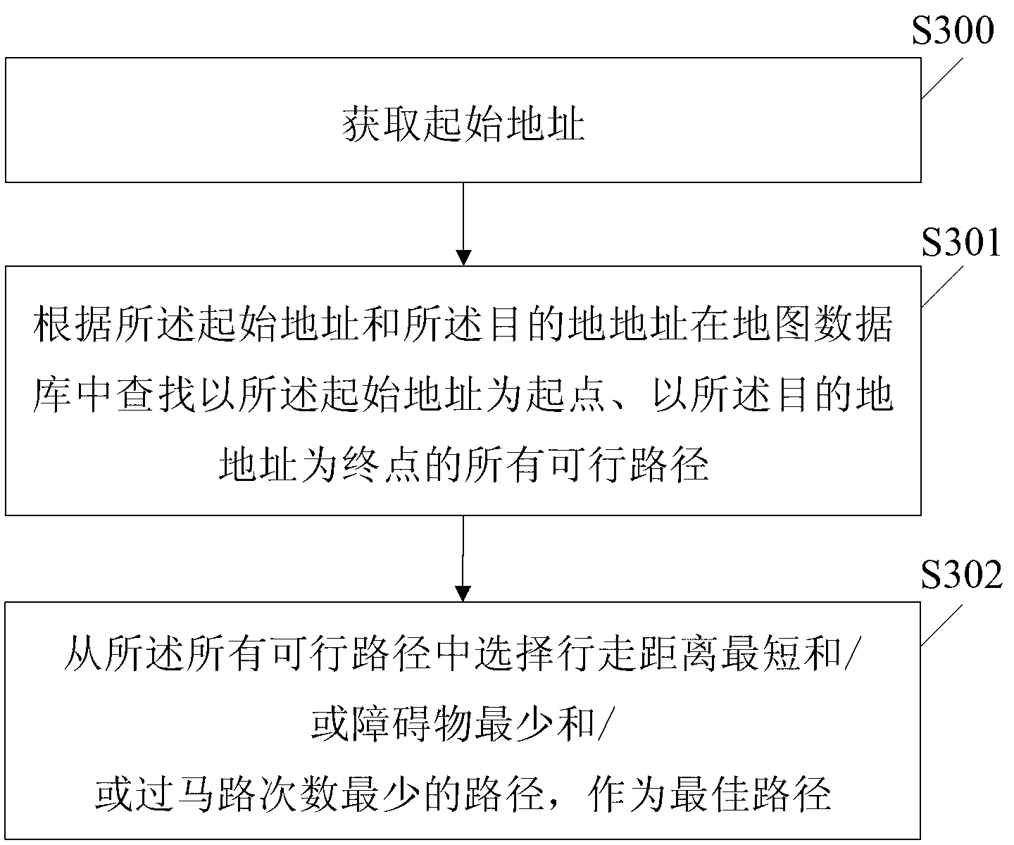 Blind guiding method based on mobile terminal and mobile terminal